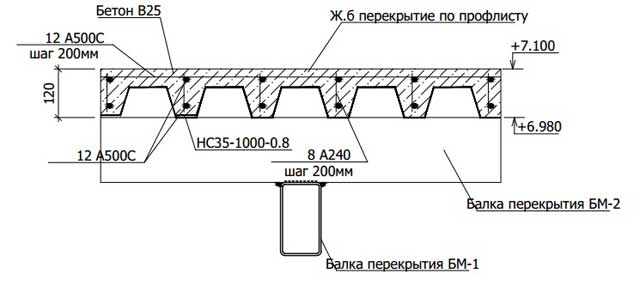 Монолитная опалубка