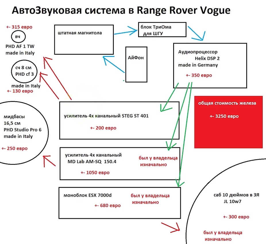 range rover vogue автозвук