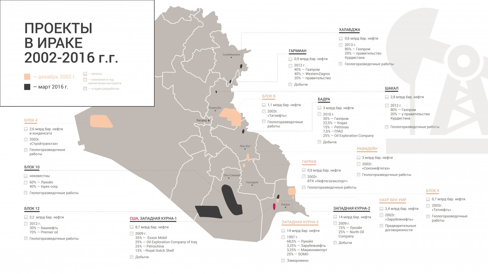 Лукойл ирак. Блок 10 Ирак Лукойл. Западная Курна 2 на карте Ирака. Западная Курна 2 Лукойл на карте. Западная Курна месторождение нефти.