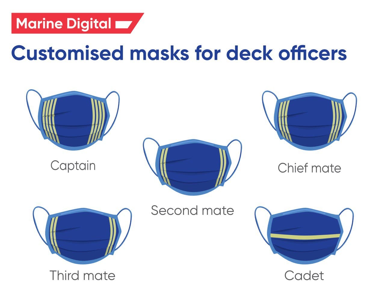 anti-COVID face masks with sailor ranks