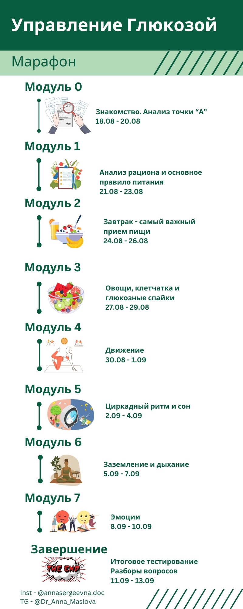 Марафон питания для похудения в схемах и таблицах