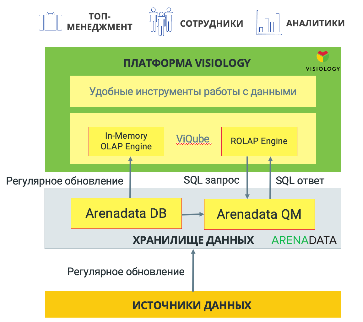 Интеграция AIT PLM с CAD/САПР