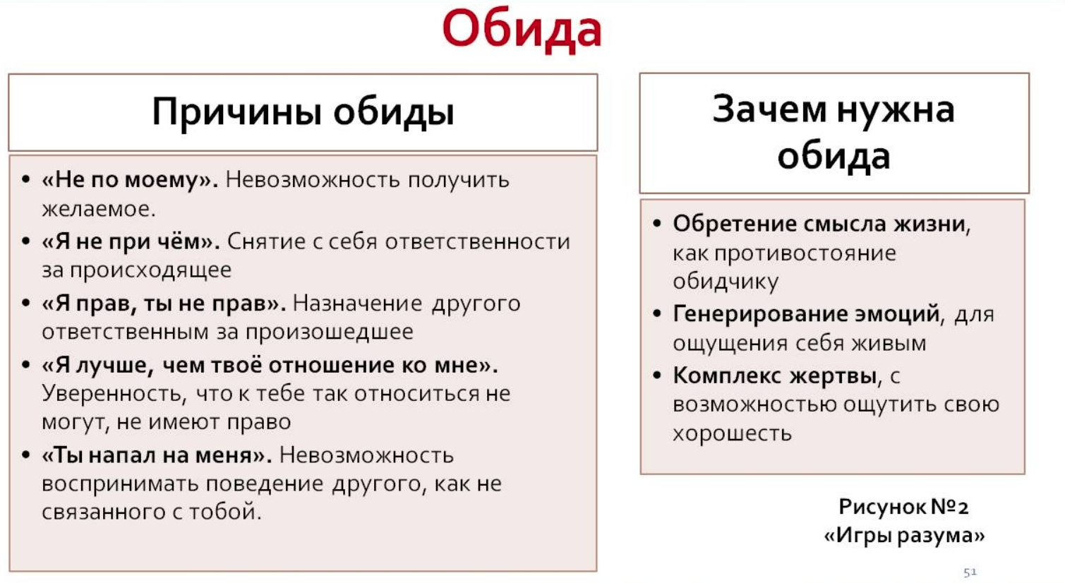 Мышление (на примере разбора обиды). (статья №4 к проекту «Игры разума»)