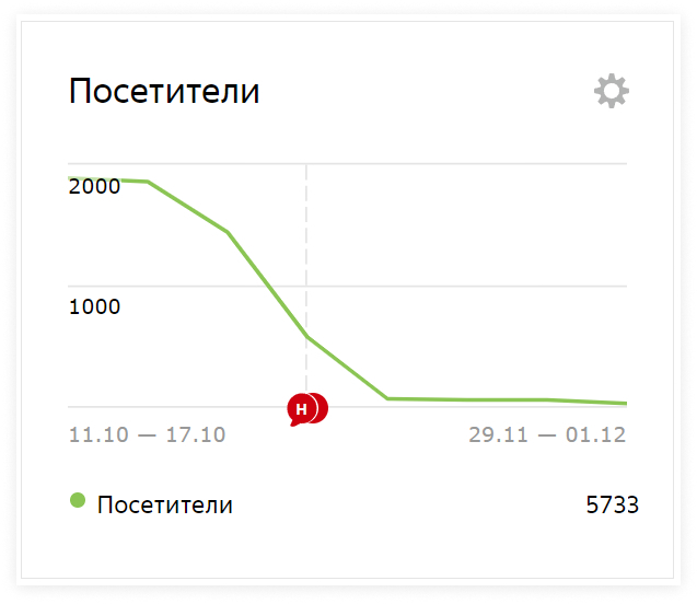 SEO и контекстная реклама - в чём разница: 20+ отличий и что лучше для ...