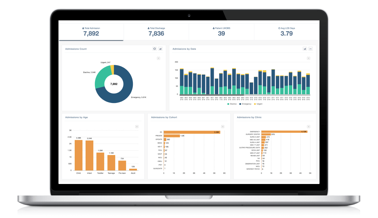Обработка и анализ данных