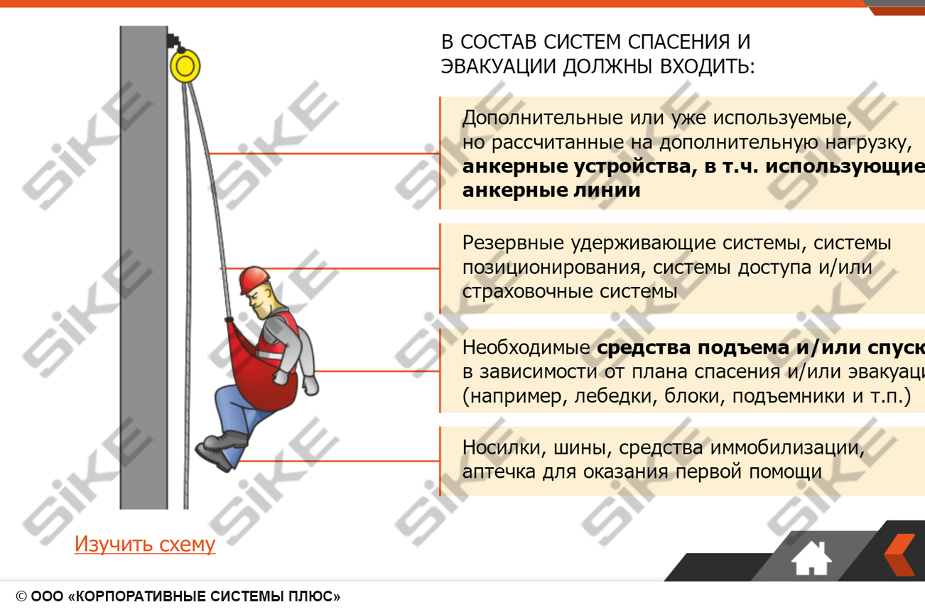 Работы на высоте — Электронный курс SIKE