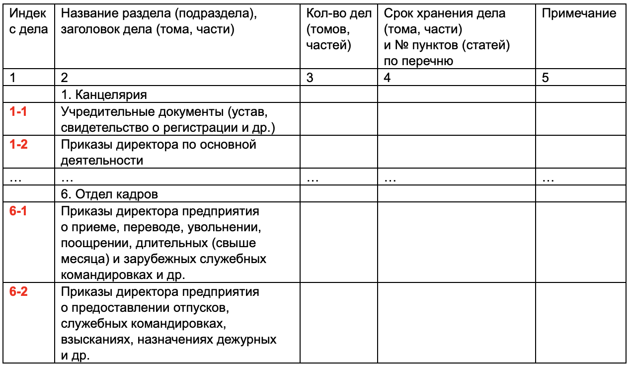 Номенклатура дел 2020 готовый образец