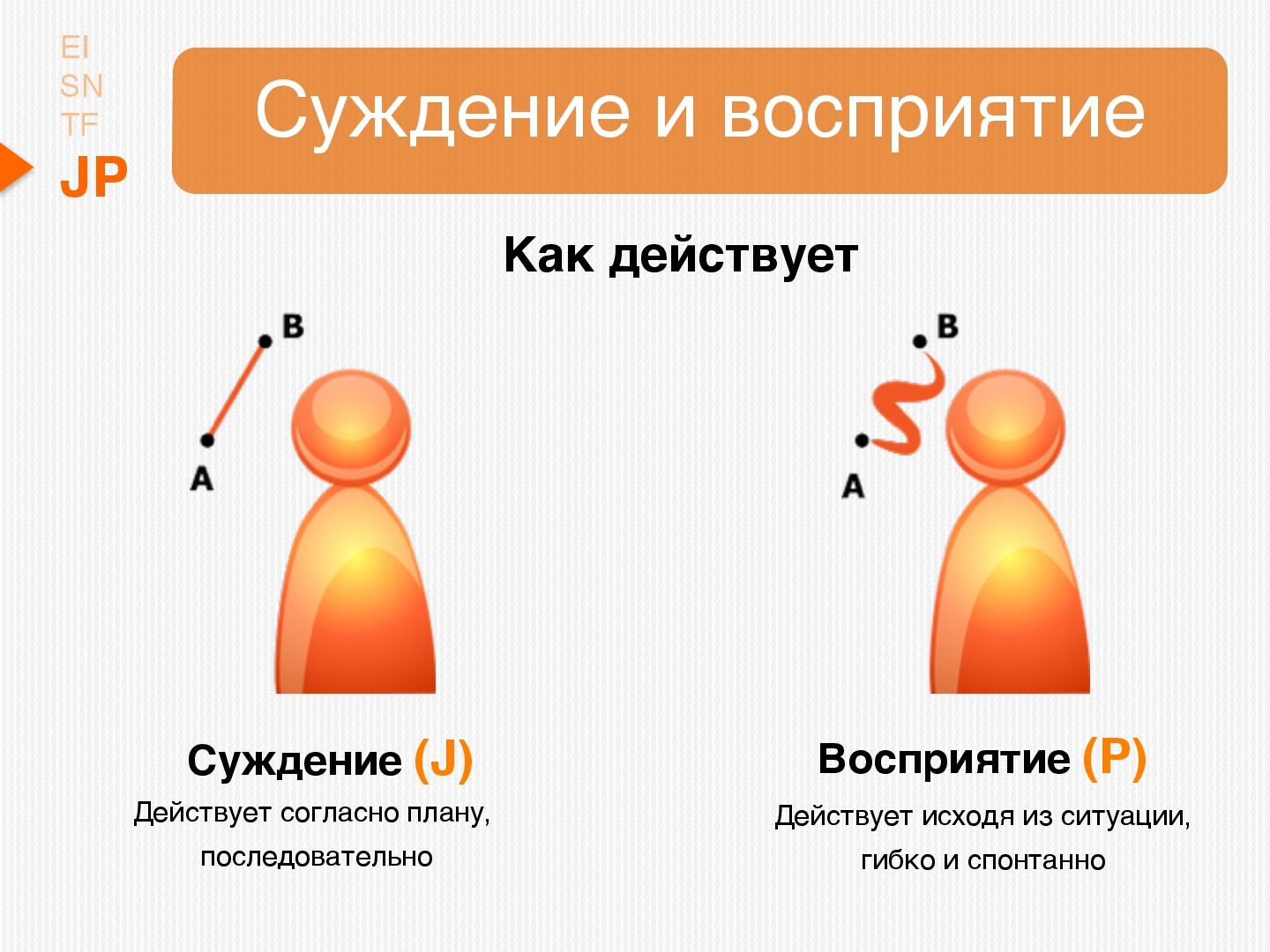 Тест на тип мышления по картинкам