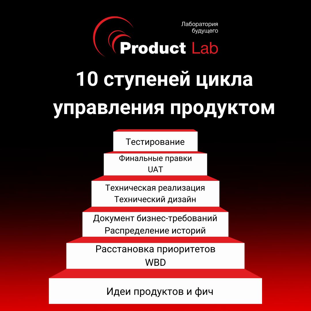 Что такое метрики продукта: как выбрать главные продуктовые показатели