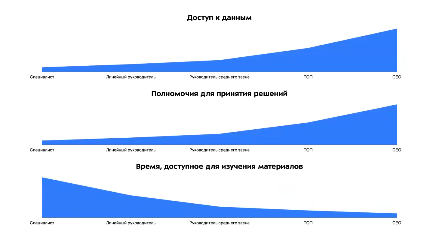 Метрики для HR и бизнеса | Факторы, влияющие на выбор HR-метрик