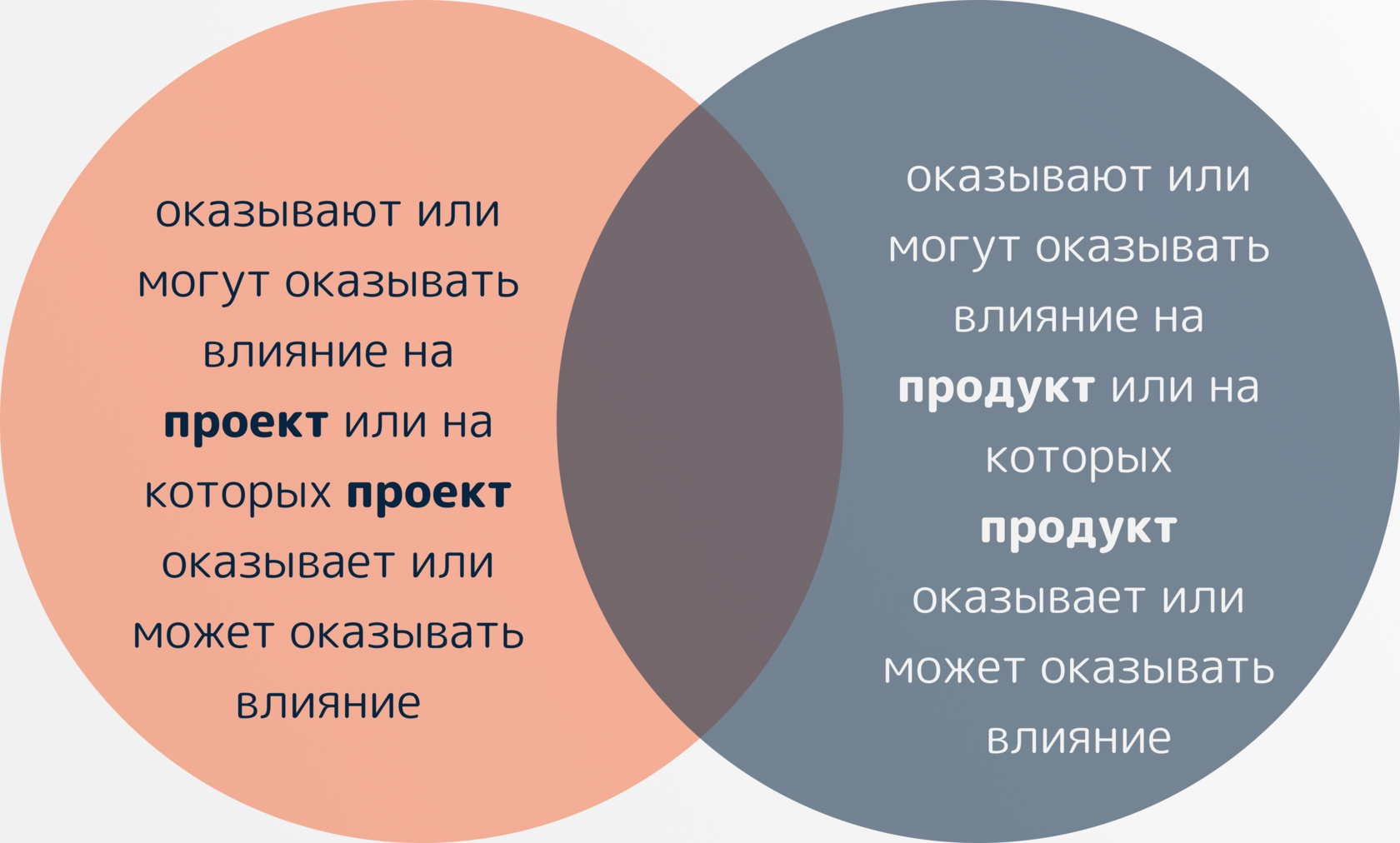 Выявление заинтересованных сторон