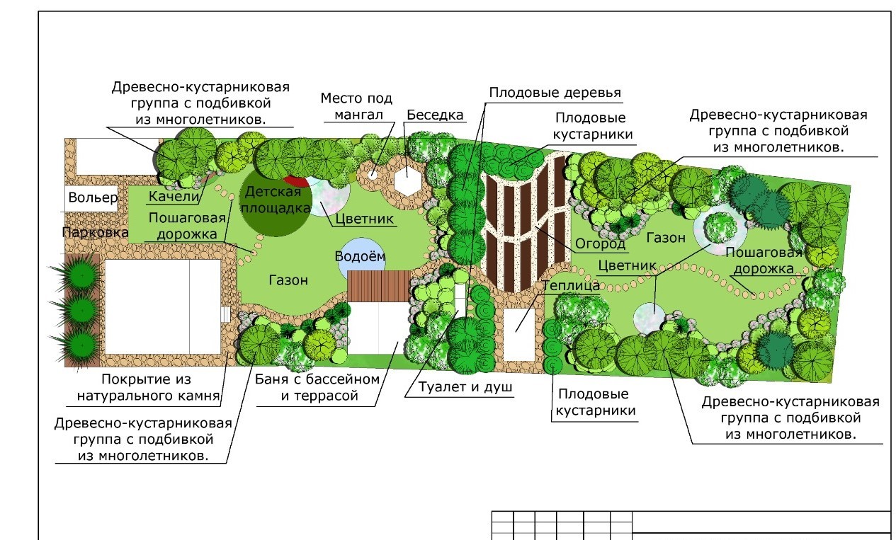 Бизнес план фирма ландшафтного дизайна