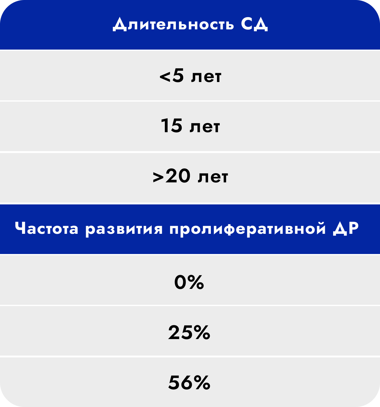 Статья 3 / Действие инсулина на сетчатку