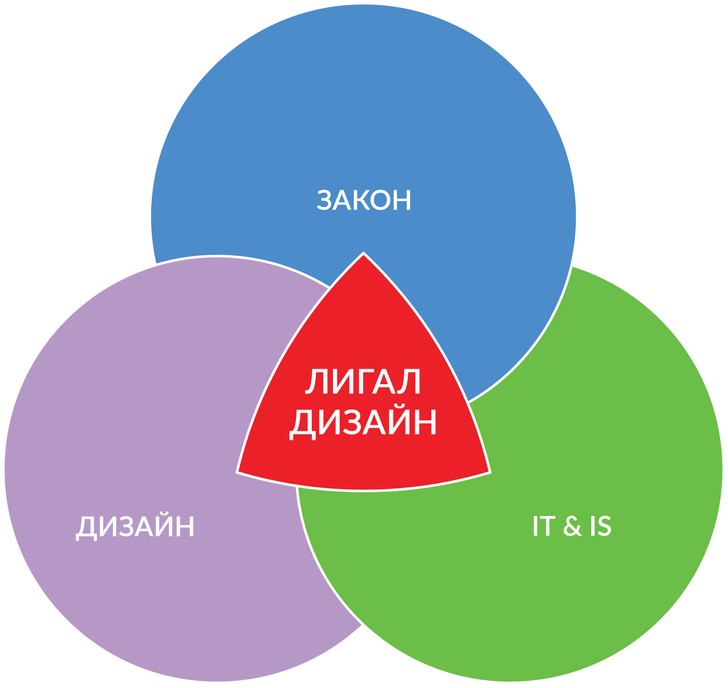 Симплоер лигал дизайн