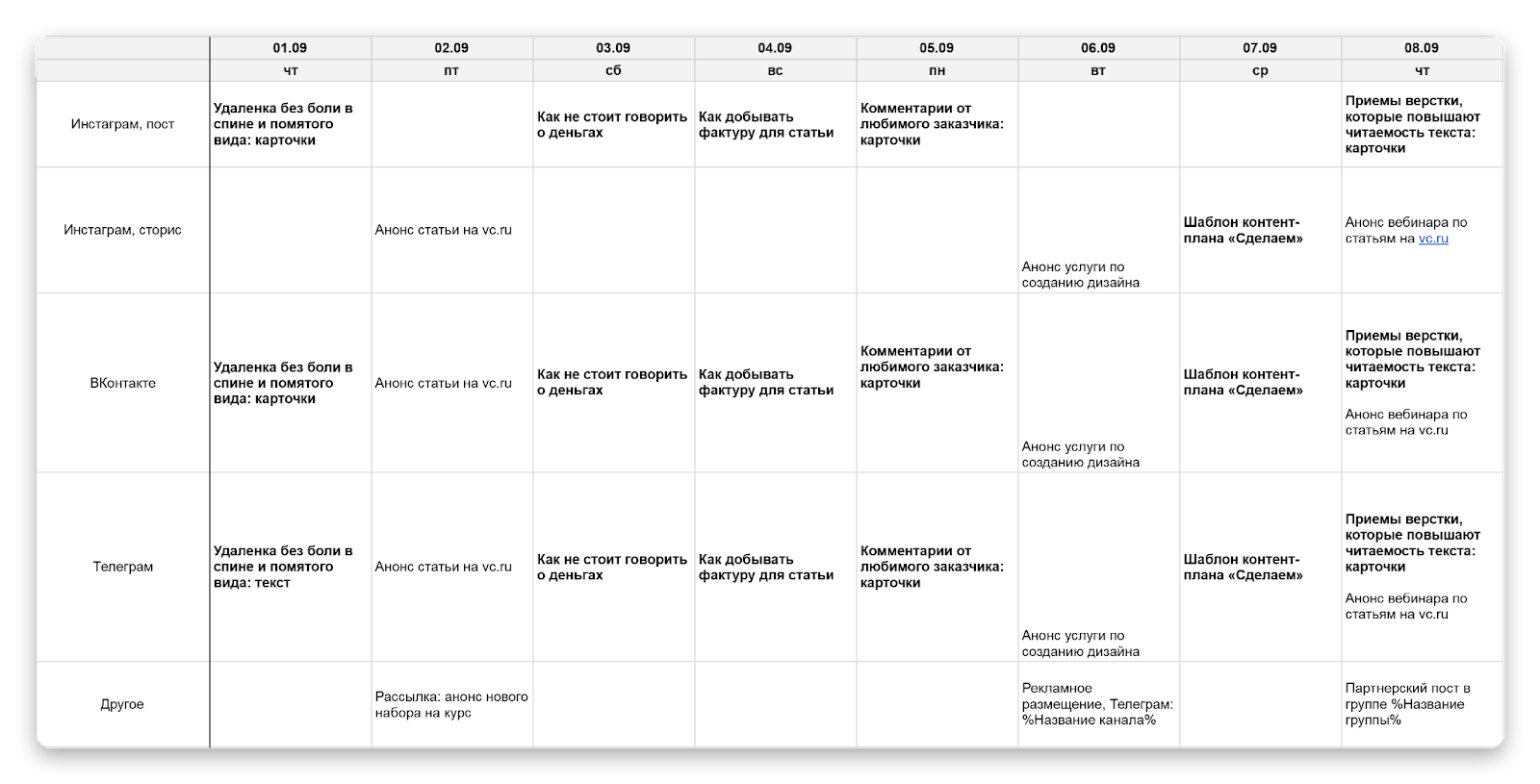 Как составить контент-план для соцсетей или блога: шаблон, форматы, темы -  Агентство Сделаем