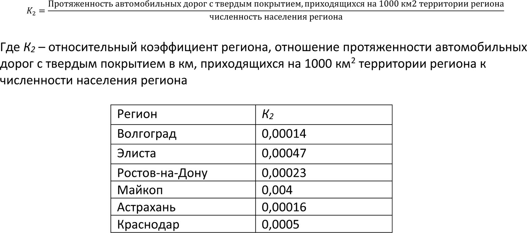 Оценка логистической привлекательности Волгоградской области