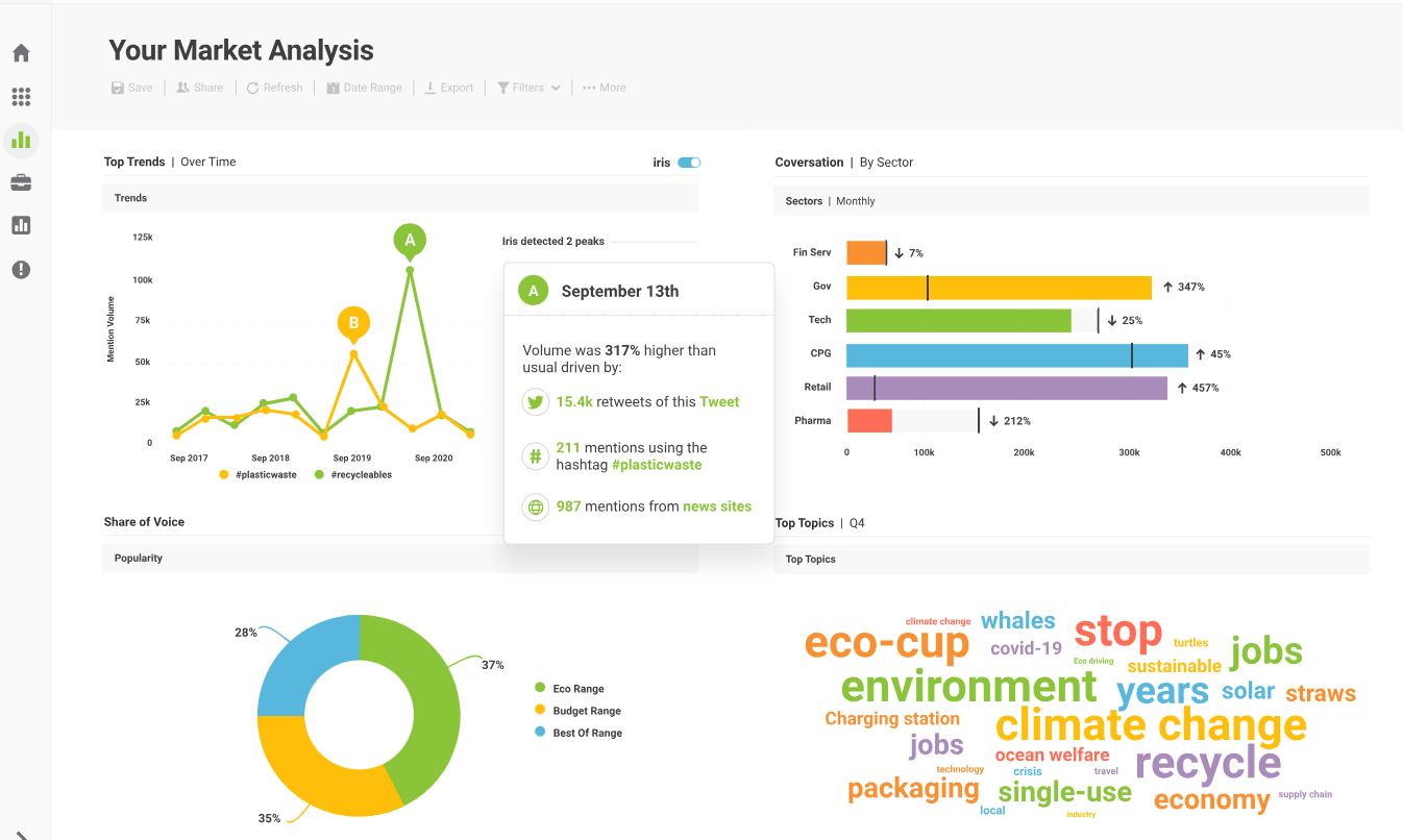 Analysis toolkit site