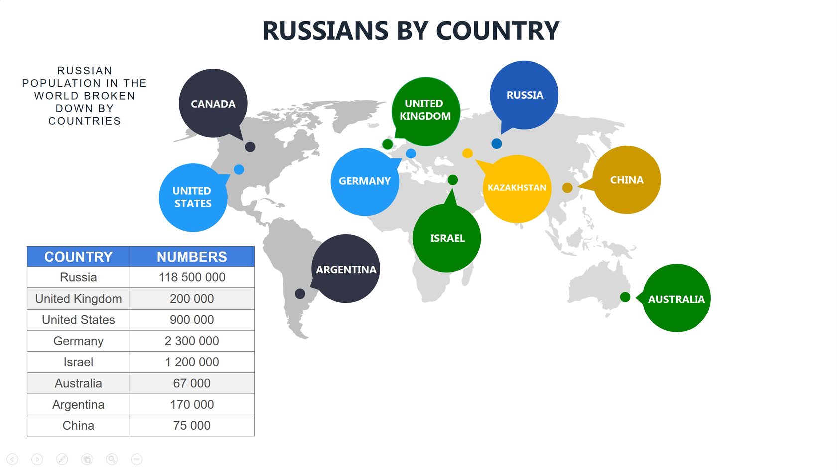 russian-speaking-countries-2023-wisevoter