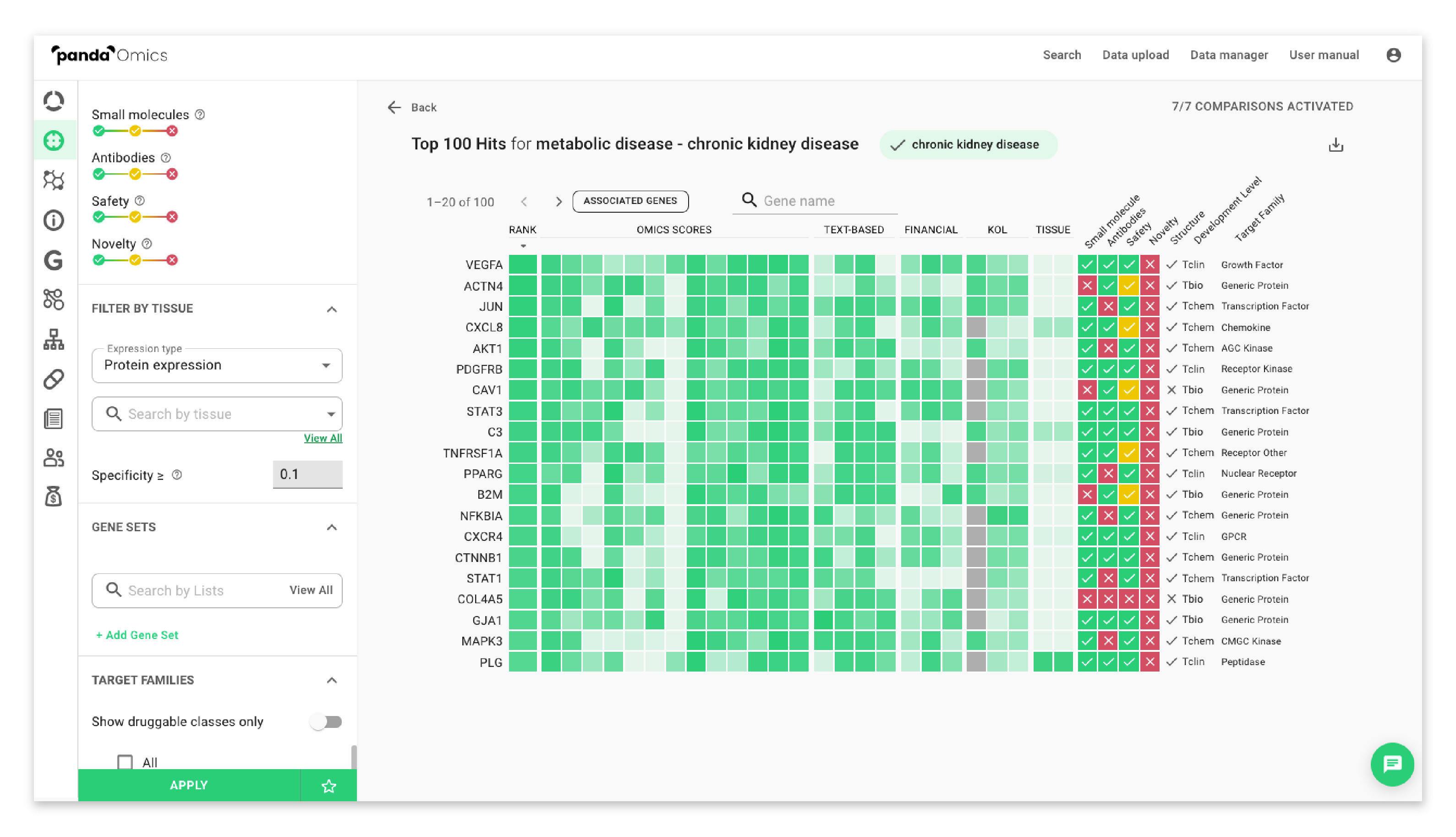 Target ID PandaOmics