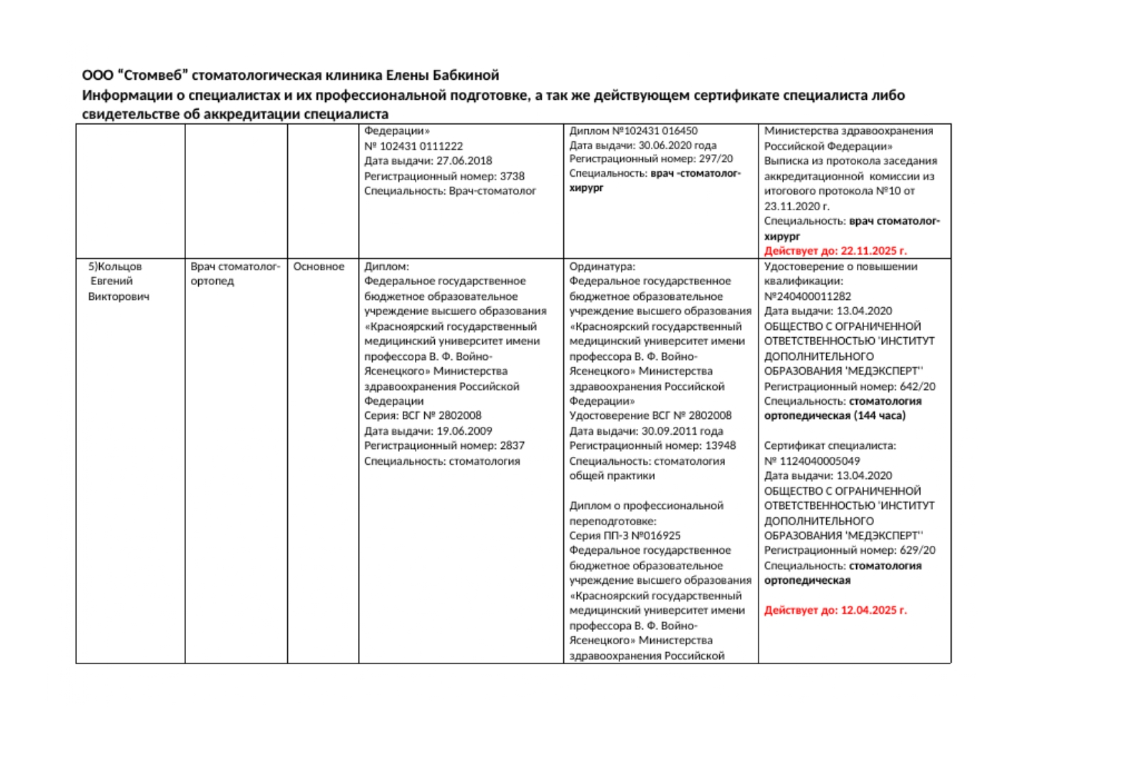 Стоматология Елены Бабкиной в Красноярске