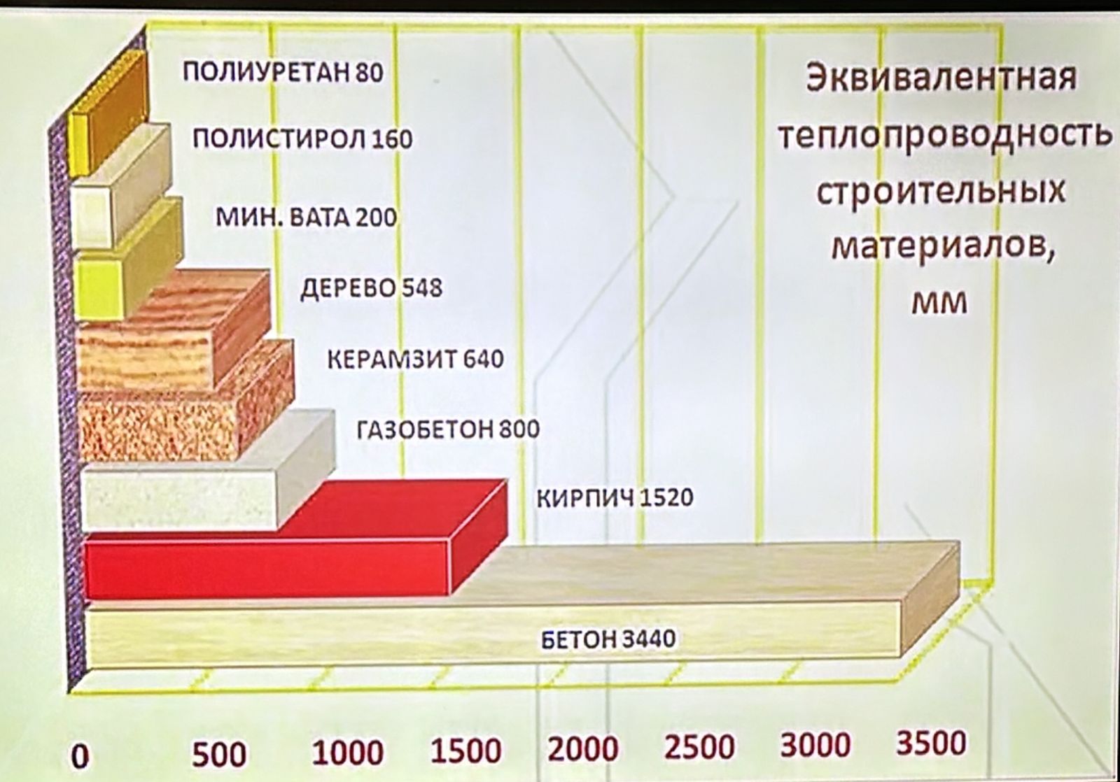 Каркасные дома в Ростовской Области