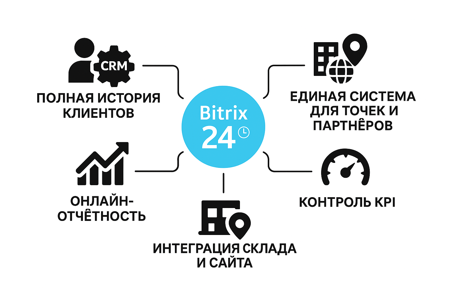 Сформированное изображение