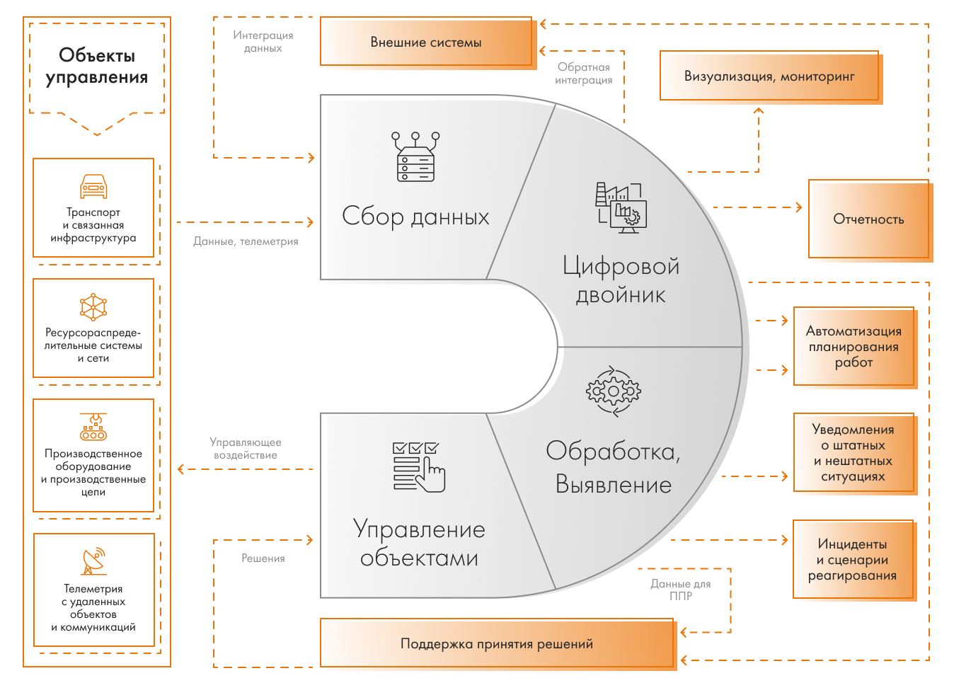 Специалист схема