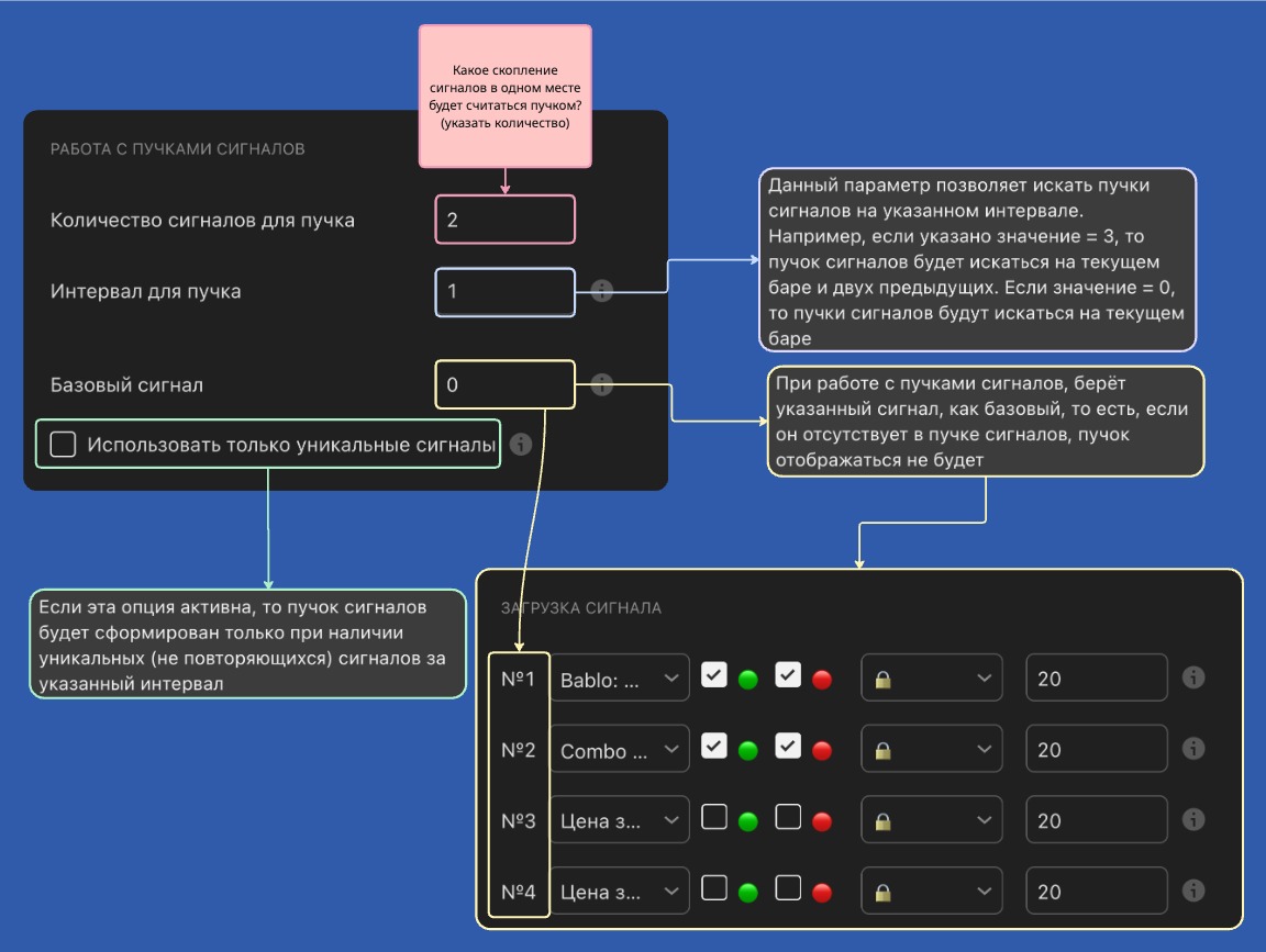 Пучки сигналов