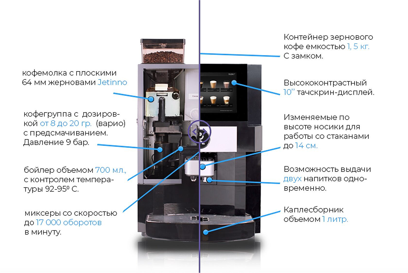 КОФЕЛАВКА Кофейни самообслуживания. Производство.