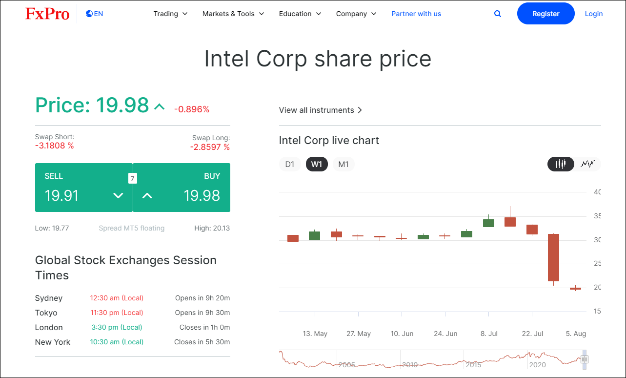 Intel investment in South Africa in 2026