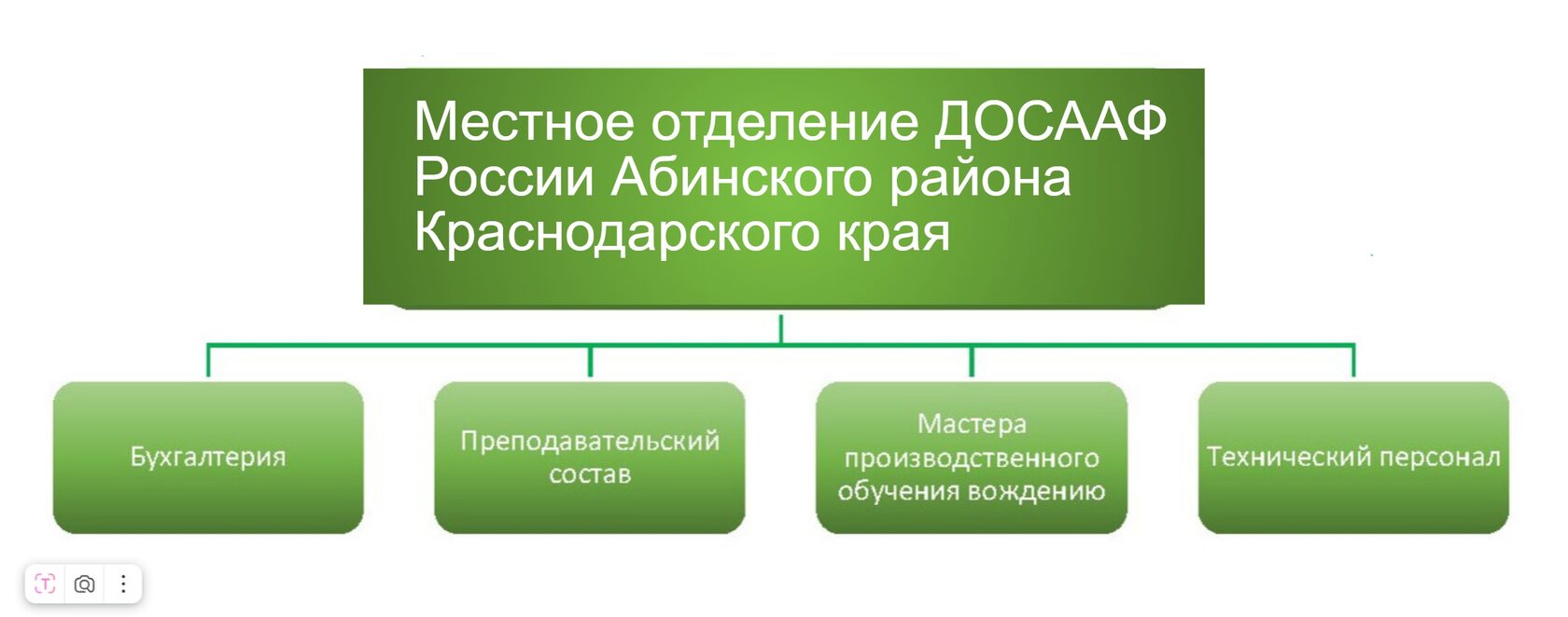 Структура Азнакаевской МО РОГО ДОСААФ РТ