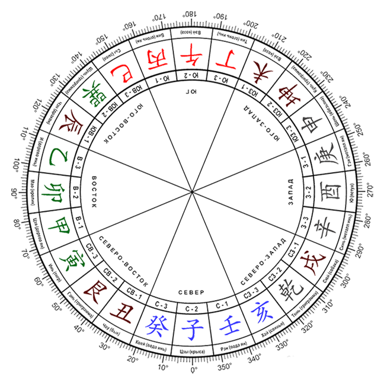Натальная карта ба цзы