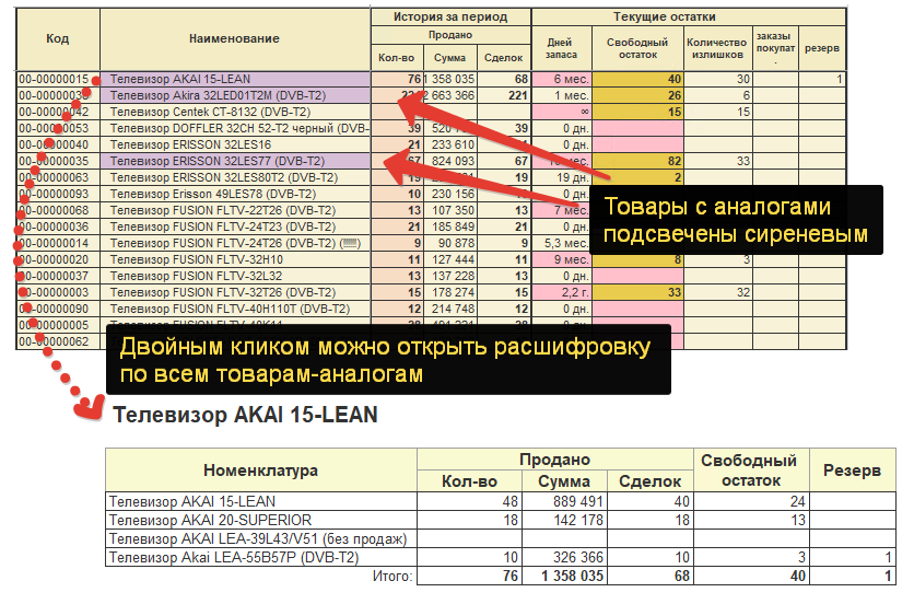 Как принять вкс на работу в 1с