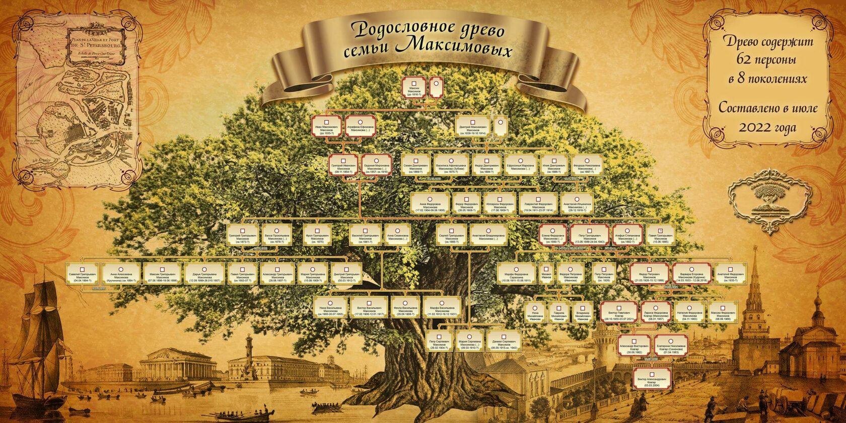 Как составить семейное дерево: восстанавливаем родословную | Сила Лиса