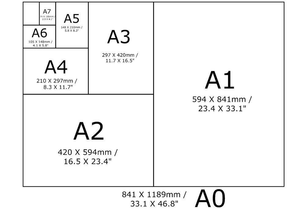 Картинки формата а3