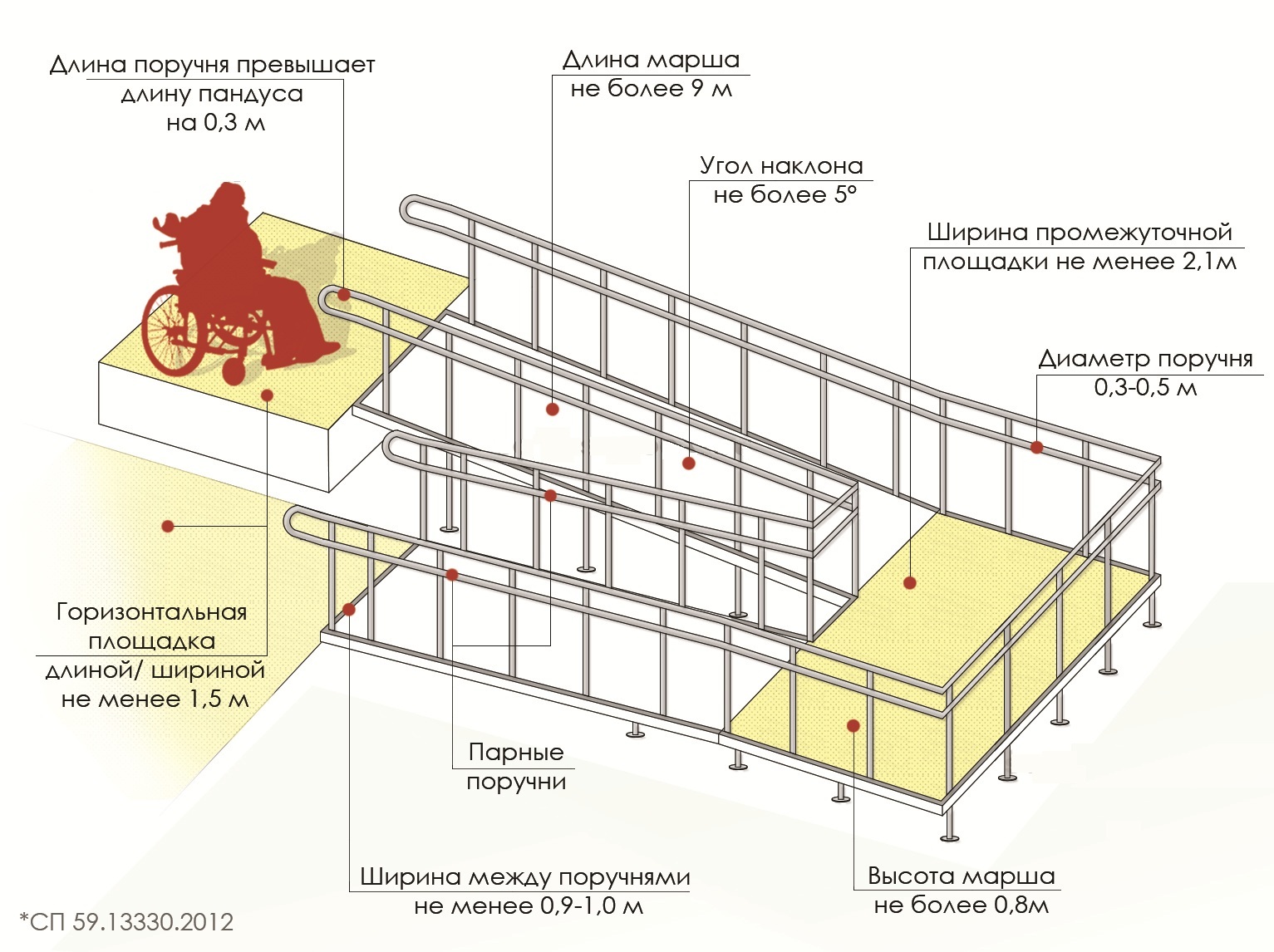 Ограждающие устройства отопительных приборов должны быть выполнены из  материалов по санпину (Большое количество фото) - obzorstroi.ru