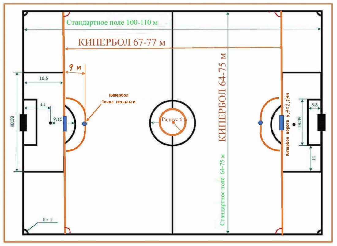 Кипербол