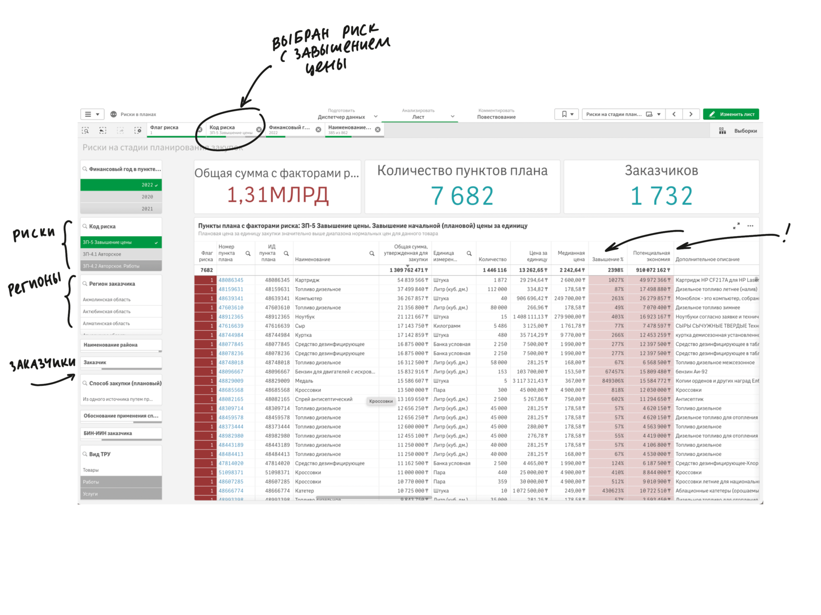 Qlik Sense и госзакупки