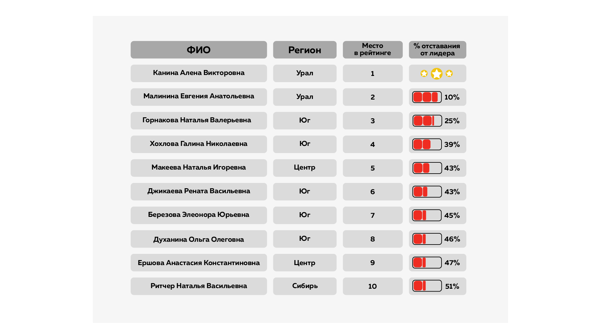 ЛУЧШИЙ СПЕЦИАЛИСТ ПО ВЫДАЧЕ МИКРОЗАЙМОВ