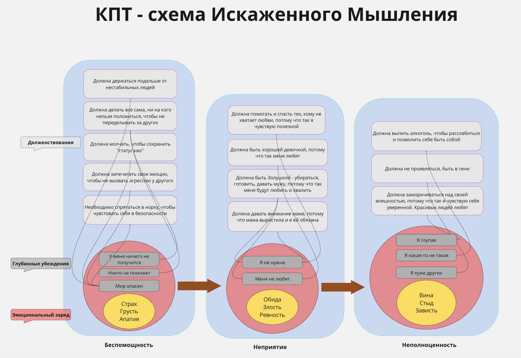 Пример концептуализации сознания клиента