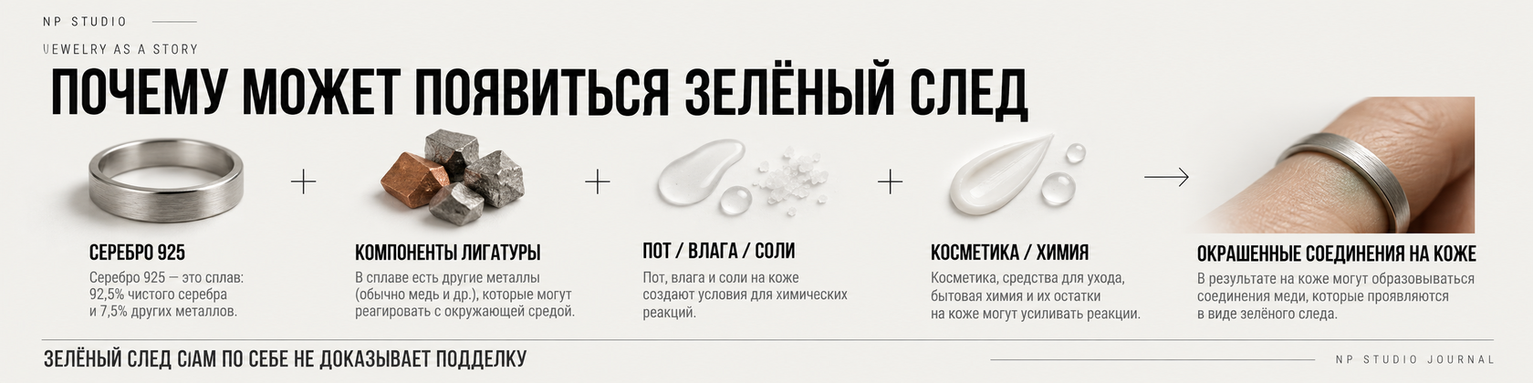 Почему серебро 925 может оставлять зелёный след на коже: лигатура, пот, соли, косметика и окрашенные соединения
