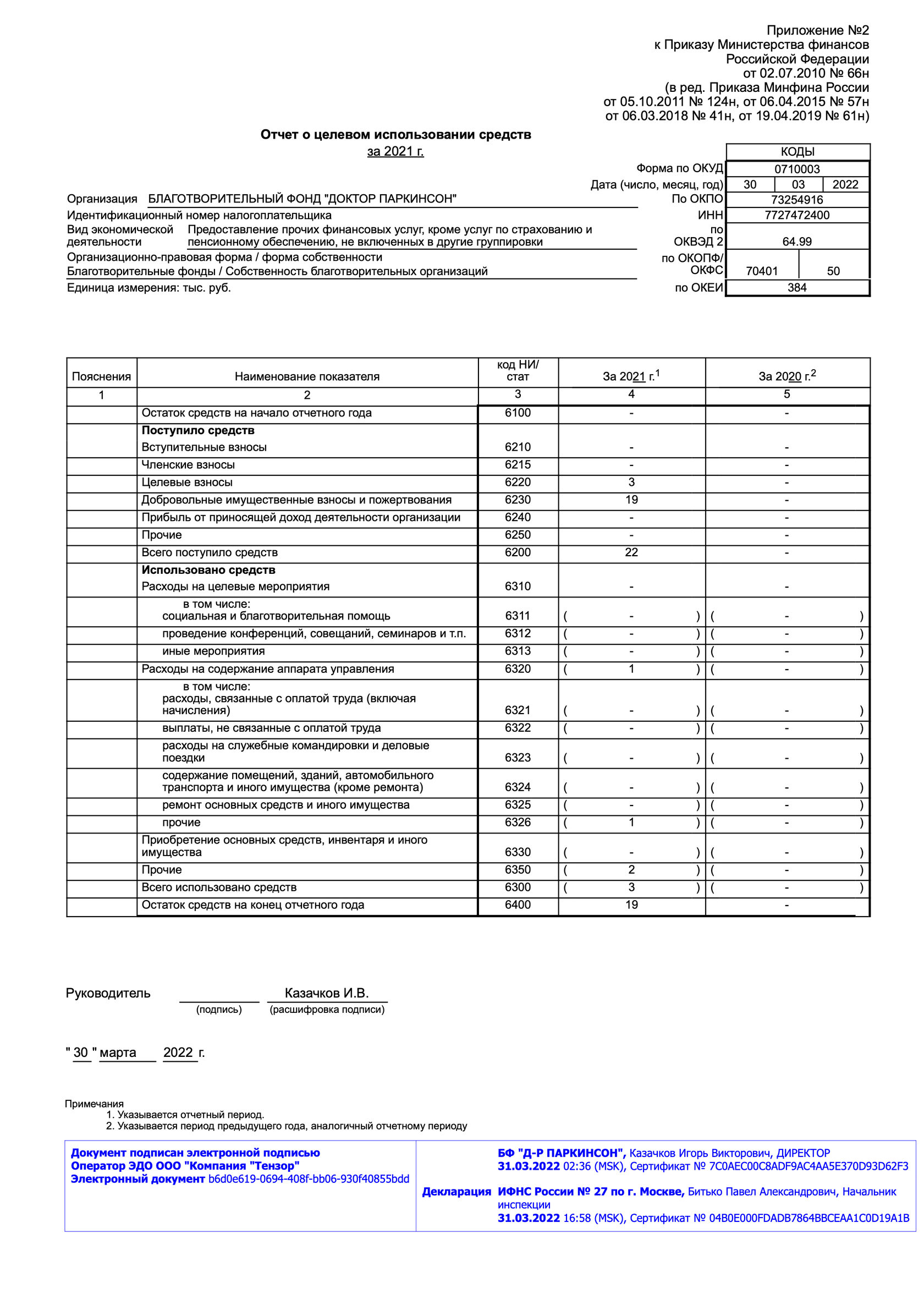 Отчет о финансовой деятельности тсж образец