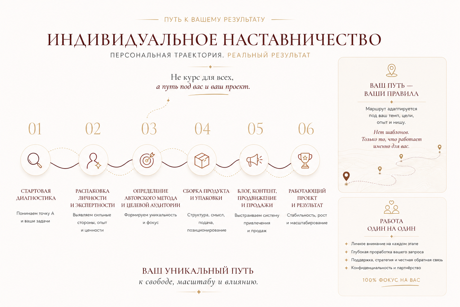 Персональная траектория