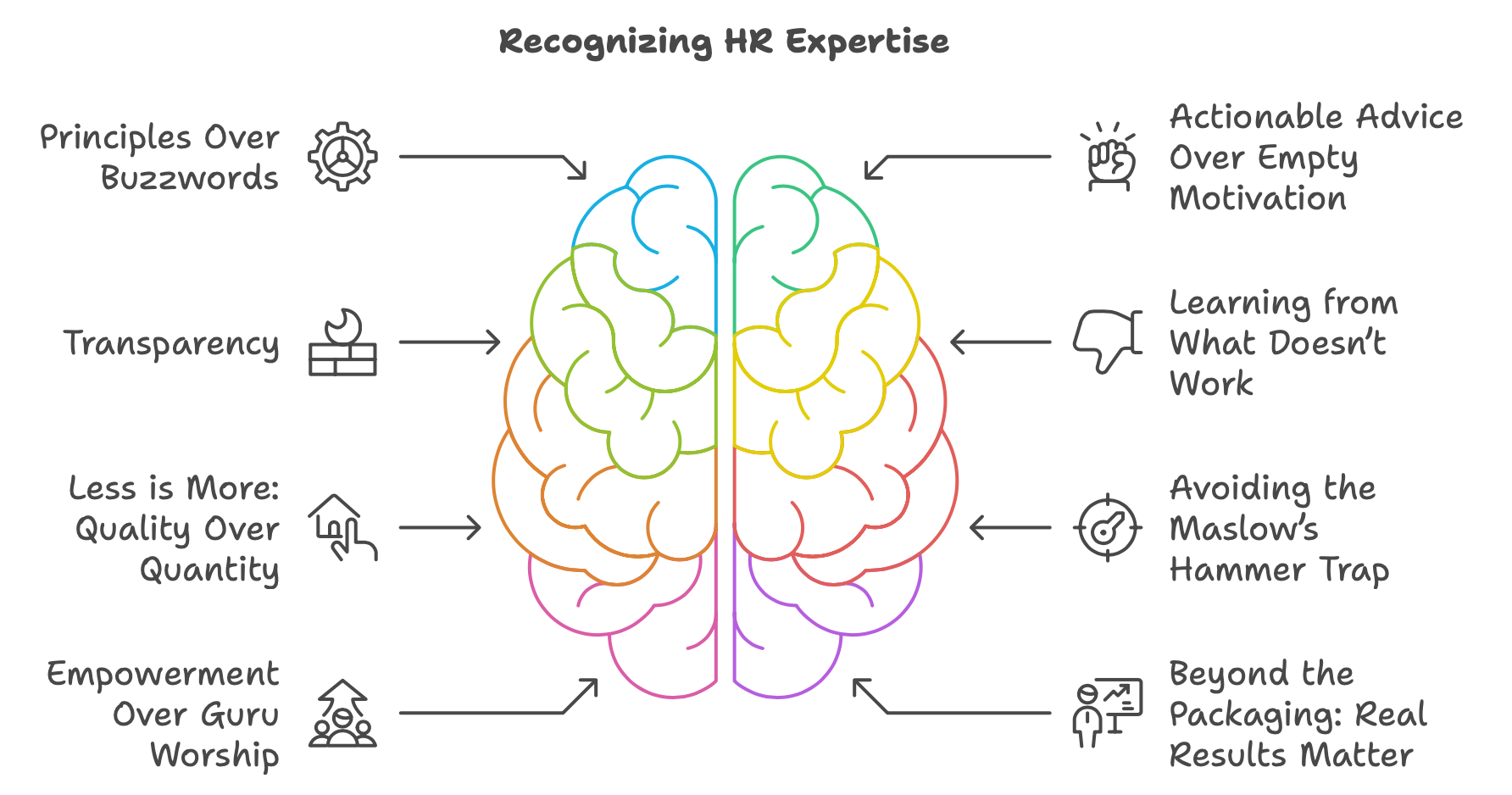 What are the signs of expertise and knowledge in HR and Talent Acquisition