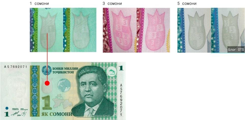 2500 рублей в сомони. Сомони. Деньги Сомони. Таджикский Сомони символ. Таджикские деньги.