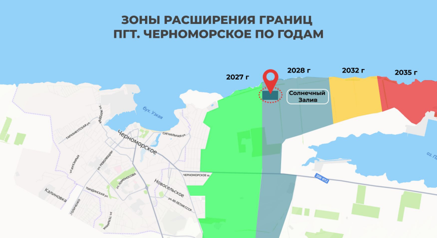 Зоны