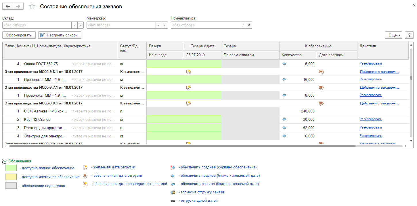 Обеспечение заказа. Состояние обеспечения заказов в 1с. ERP состояние обеспечения заказов. Состояние обеспечения заказов в 1с ERP.