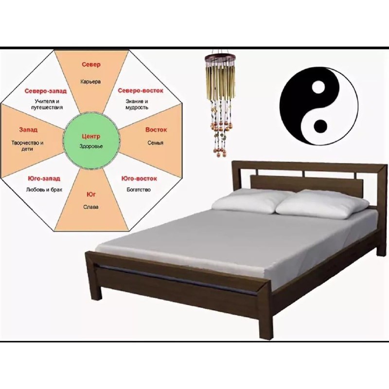Расположение кровати по компасу