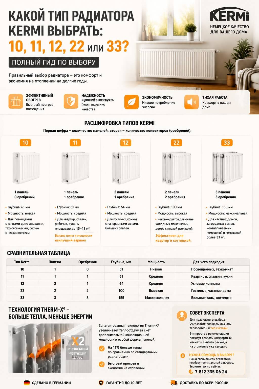 радиаторы KERMI