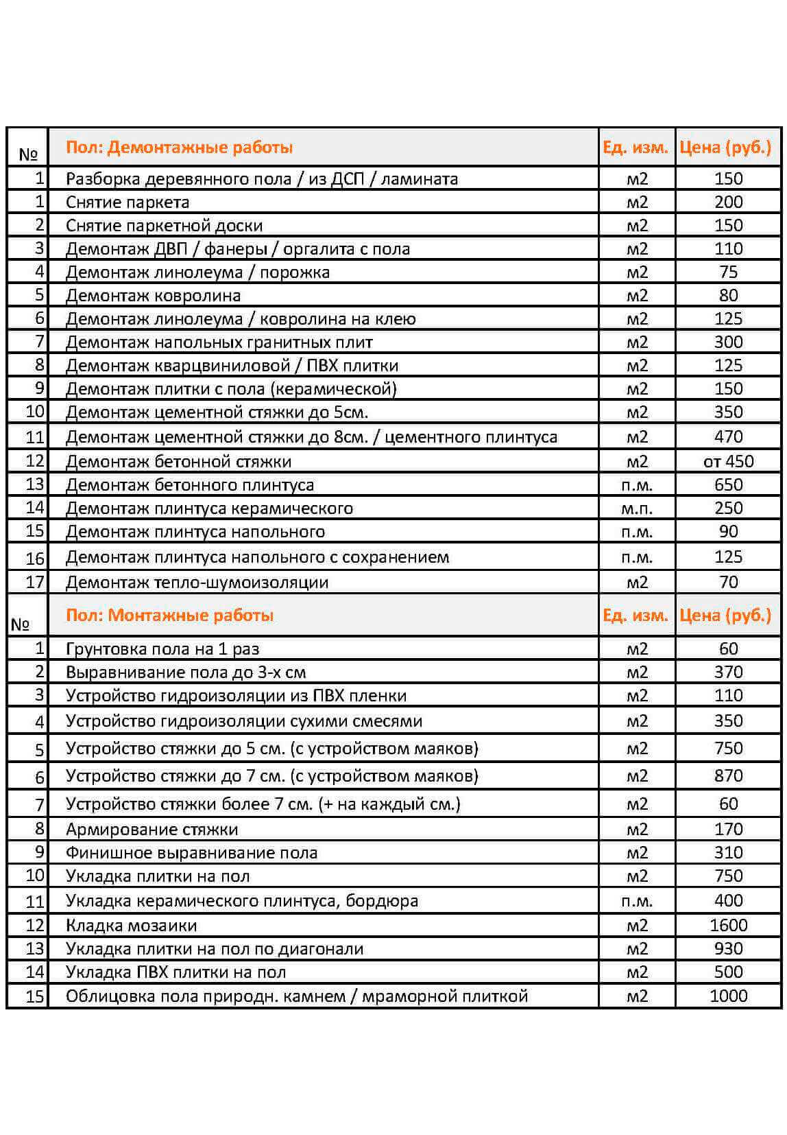 Прайс на отделочные работы в новосибирске 2024. Расценки на отделочные. Ремонтно строительные расценки. Строительные расценки по отделке. Средние расценки на строительные работы.
